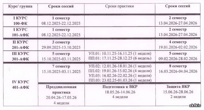 На картине сроки сессии
